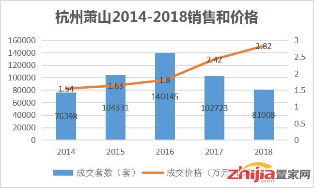 融创万科杭州角逐 争夺超级大盘美浓小镇背后的地产风云