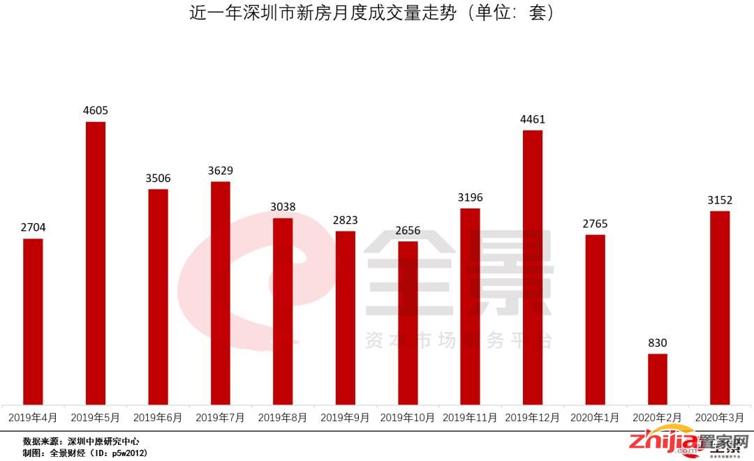 深圳楼市大震动！救企业的钱被用于炒房？央行紧急通知：查